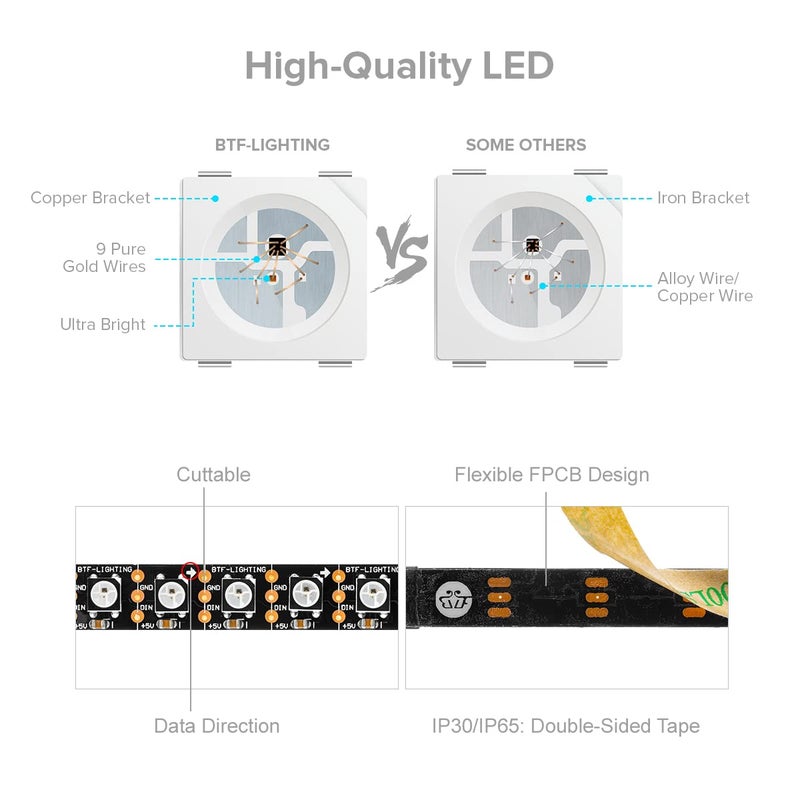 BTF-LIGHTING WS2812B IC RGB 5050SMD Pure Gold Individual Addressable LED Strip 3.28FT 100LED 100Pixel/m Flexible Full Color IP30 DC5V for DIY Chasing Color Project(No Adapter or Controller) - Image 3